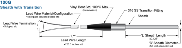 100G