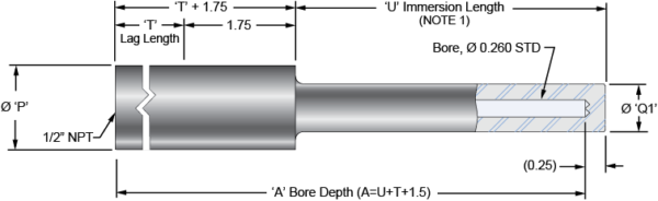 Socket Weld