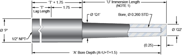 Socket Weld