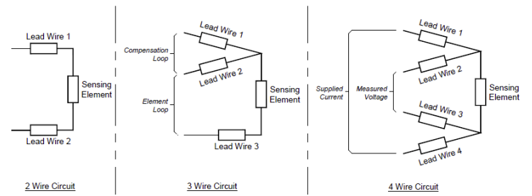 Temperature Sensor Lead Wire Configurations
