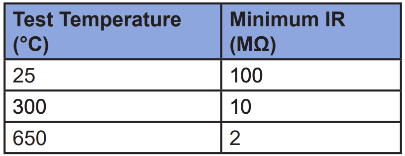 Table 1 ASTM E1137 RTD Insulation Resistance Requirements