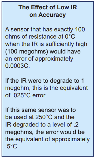 The Effect of Low IR on Accuracy