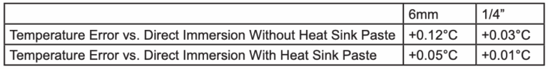 Table 1: Results form Accuracy Testing