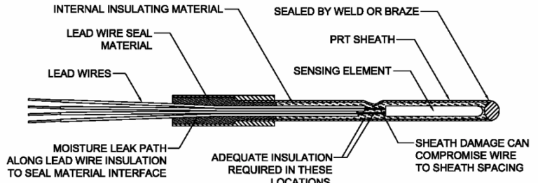 Figure 2.1 Cross Sectional View of a Typical Industrial PRT Showing Pertinent Insulation Resistance Information.
