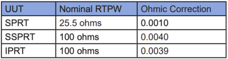 Table 1. Nominal ohmic correction for ice bath method.